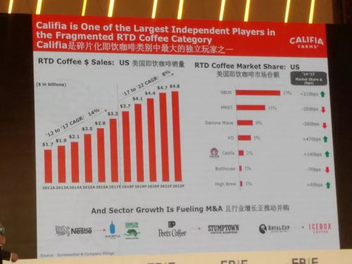 Califia Farms 美國近三年增速最快的植物基飲料公司的成功之道