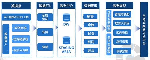 低代碼BI新銳「申易科技」獲天使輪融資，以數據處理為核心對標Tableau